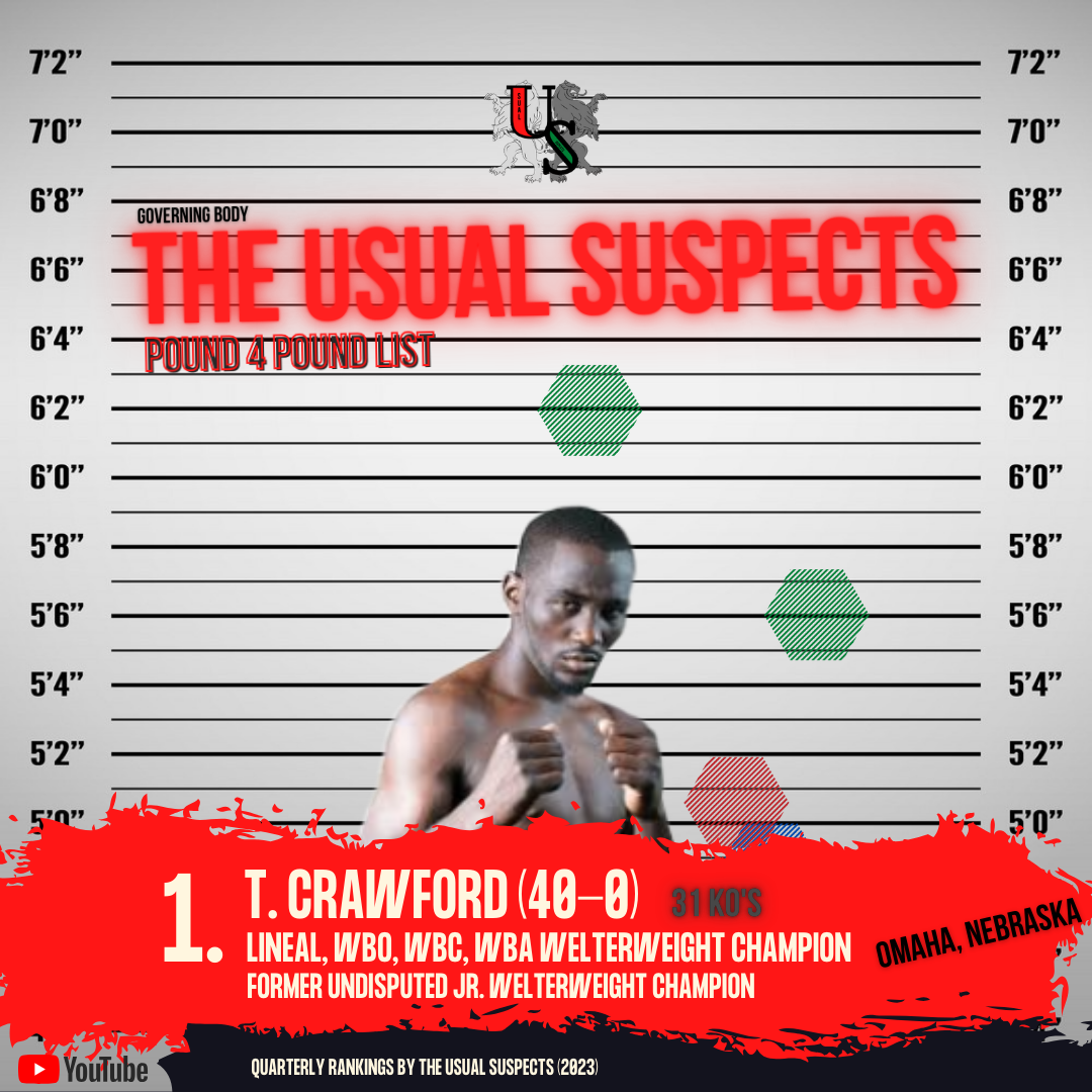 Usual Suspects House of Rankings